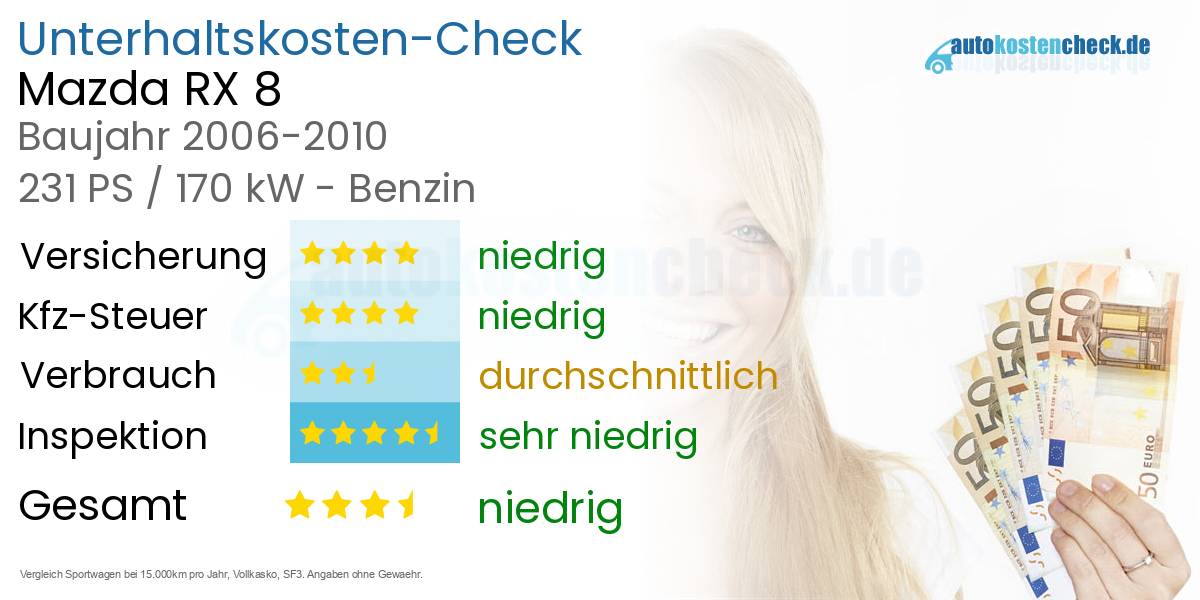 Unterhaltskosten Mazda RX 8 