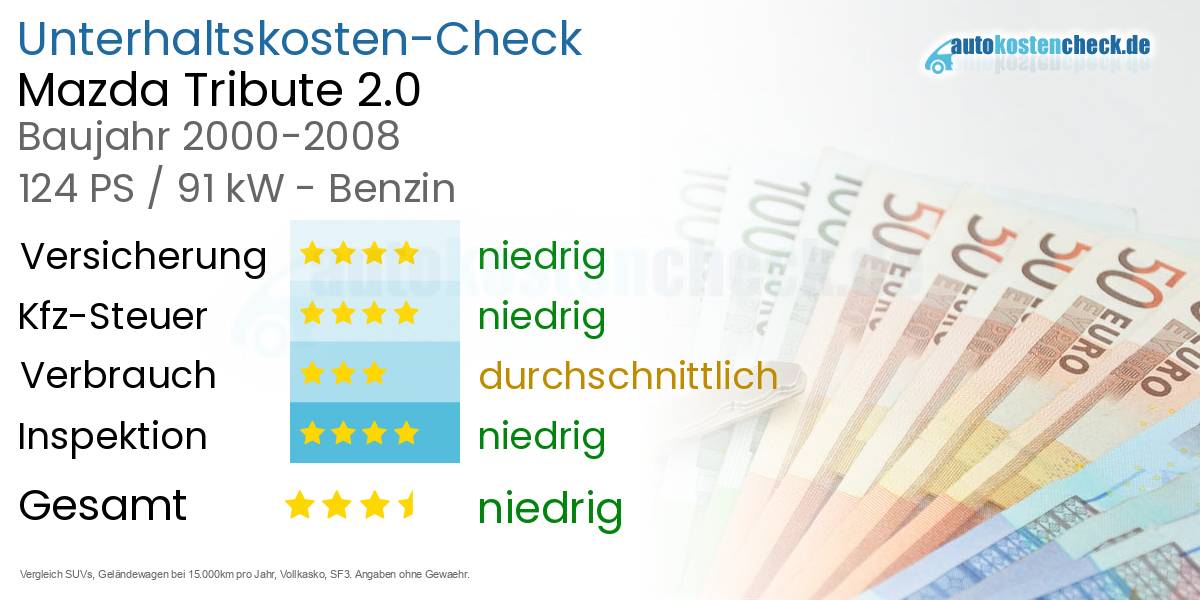 Unterhaltskosten Mazda Tribute 2.0 