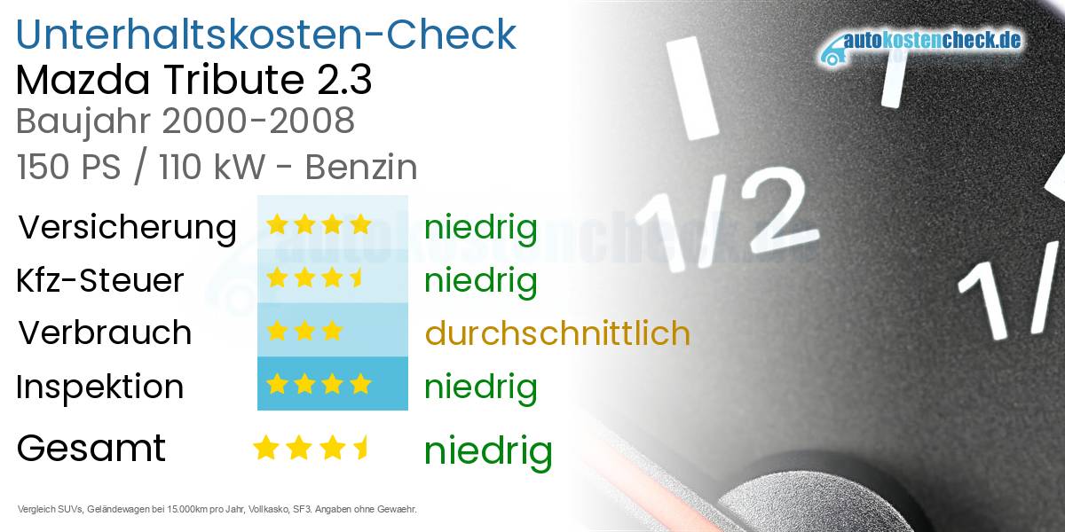 Unterhaltskosten Mazda Tribute 2.3 