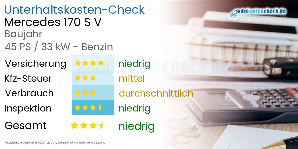 Unterhaltskosten Mercedes 170 S V