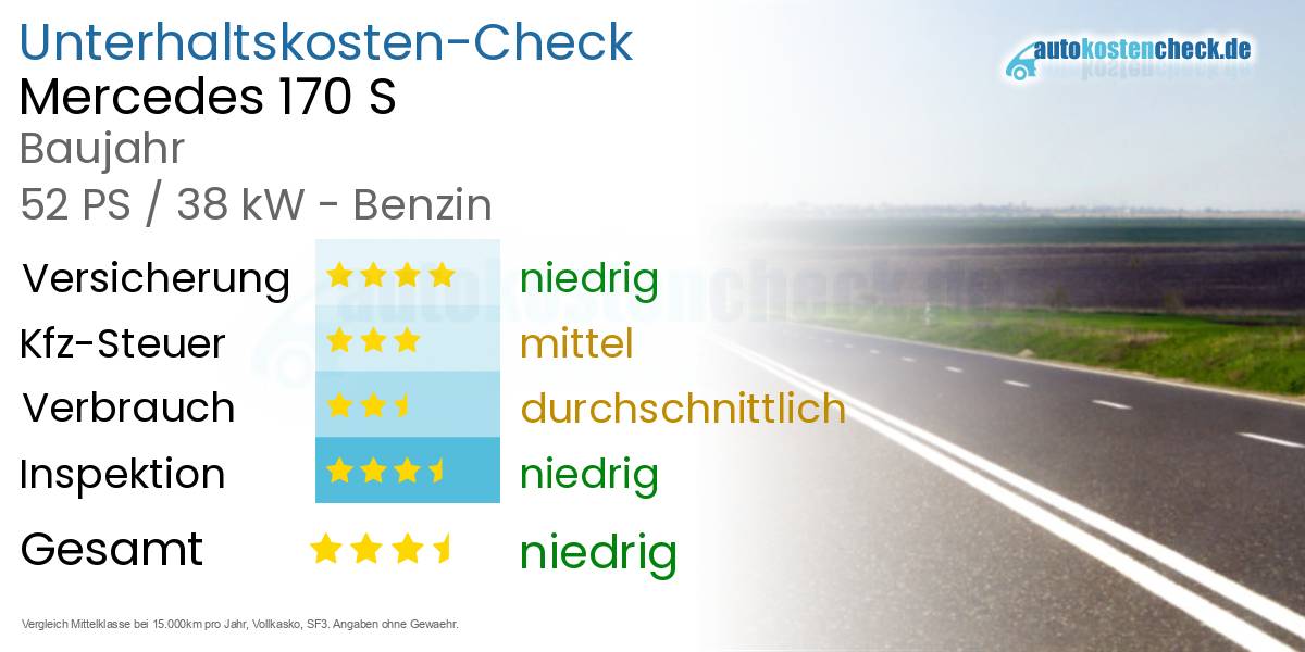 Unterhaltskosten Mercedes 170 S