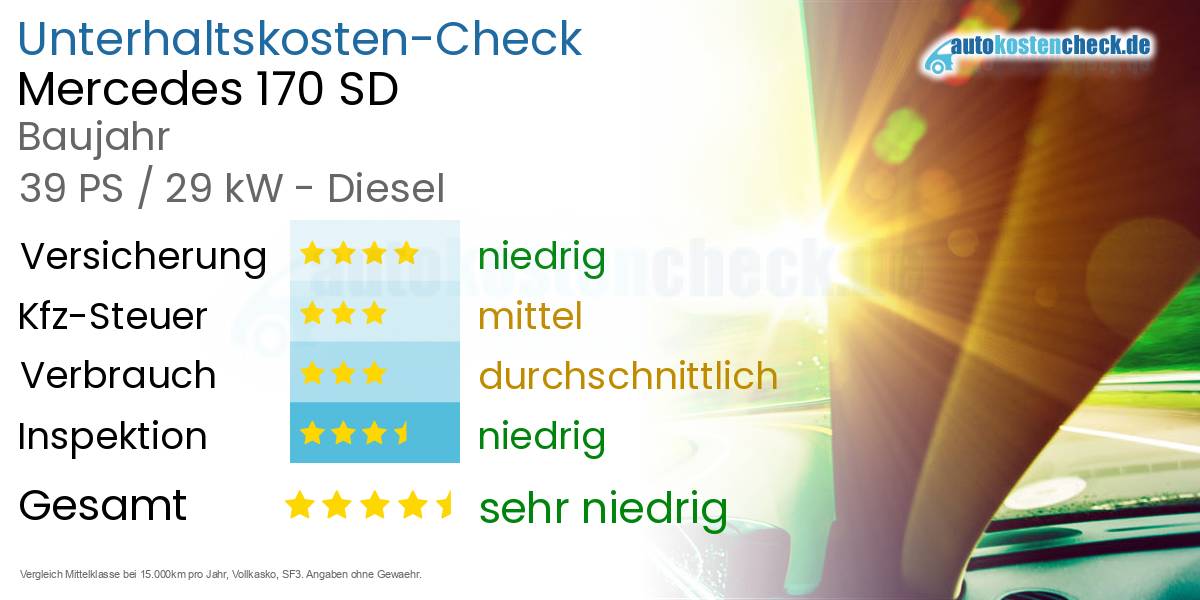 Unterhaltskosten Mercedes 170 SD