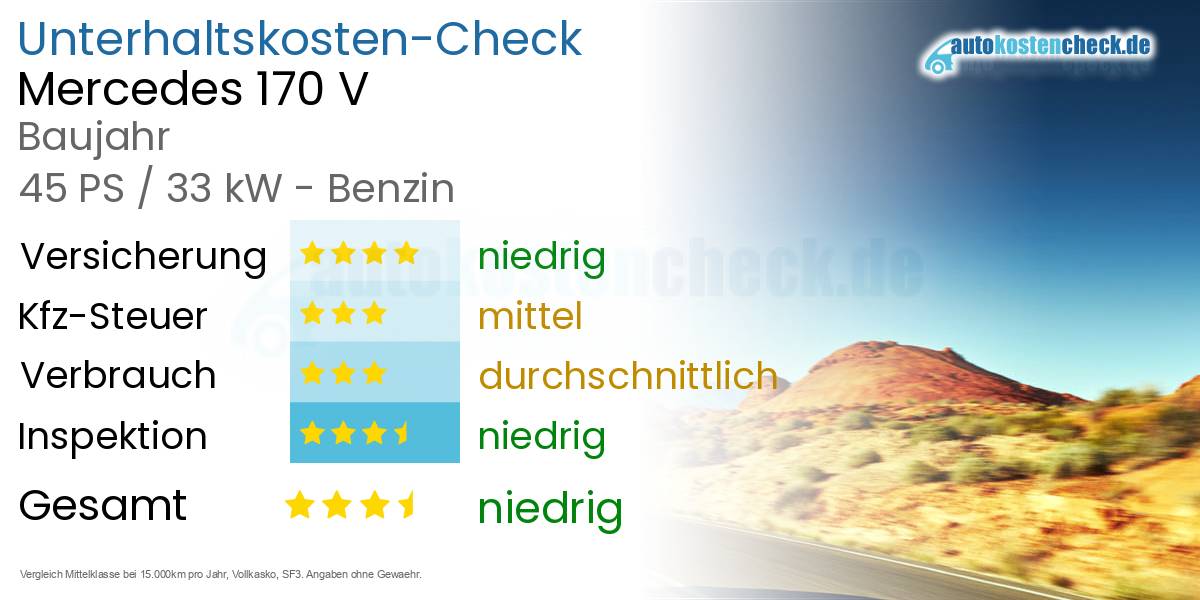 Unterhaltskosten Mercedes 170 V