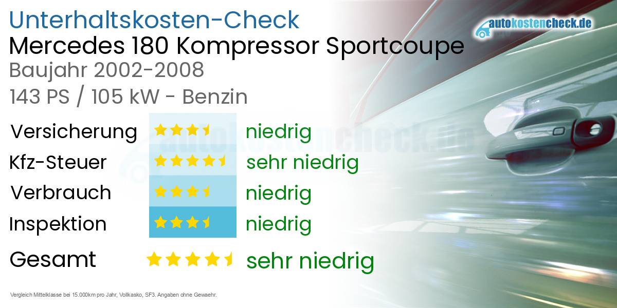 Unterhaltskosten Mercedes 180 Kompressor Sportcoupe
