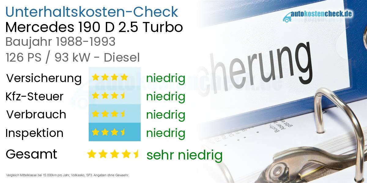 Unterhaltskosten Mercedes 190 D 2.5 Turbo 