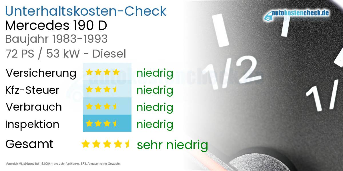 Unterhaltskosten Mercedes 190 D