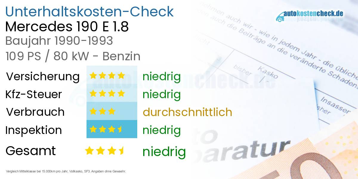 Unterhaltskosten Mercedes 190 E 1.8