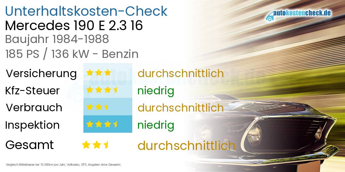 Unterhaltskosten Mercedes 190 E 2.3 16 