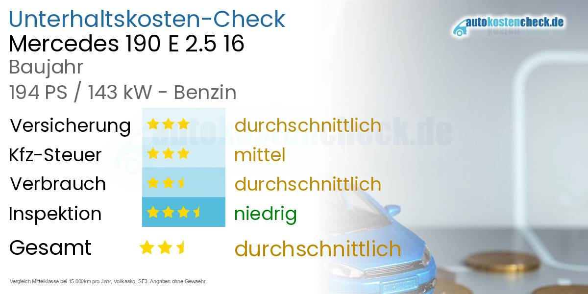 Unterhaltskosten Mercedes 190 E 2.5 16 