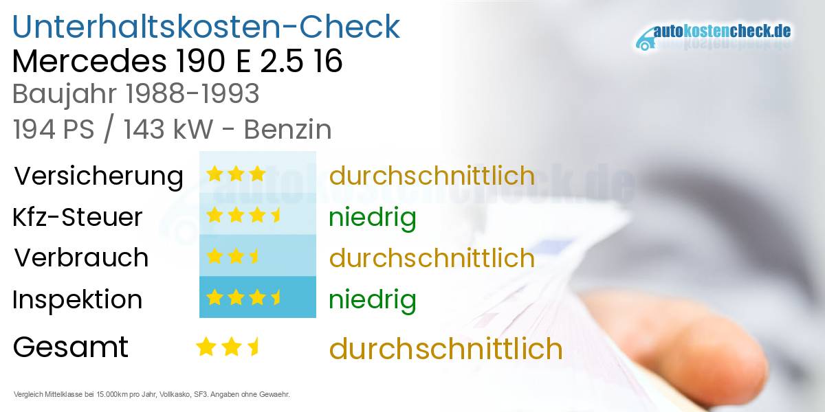 Unterhaltskosten Mercedes 190 E 2.5 16 