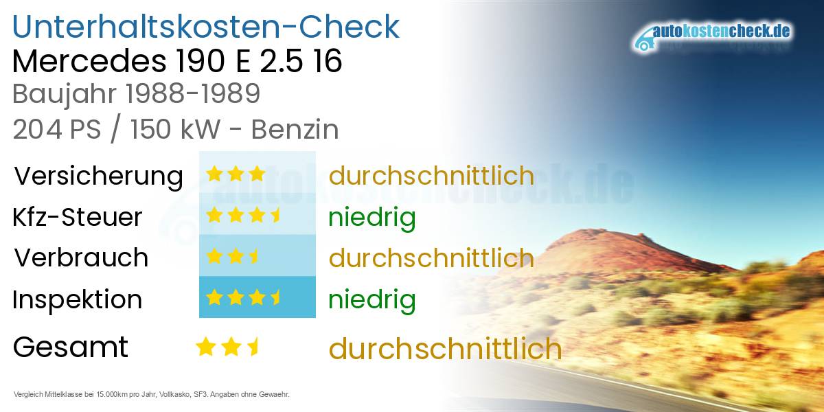 Unterhaltskosten Mercedes 190 E 2.5 16 