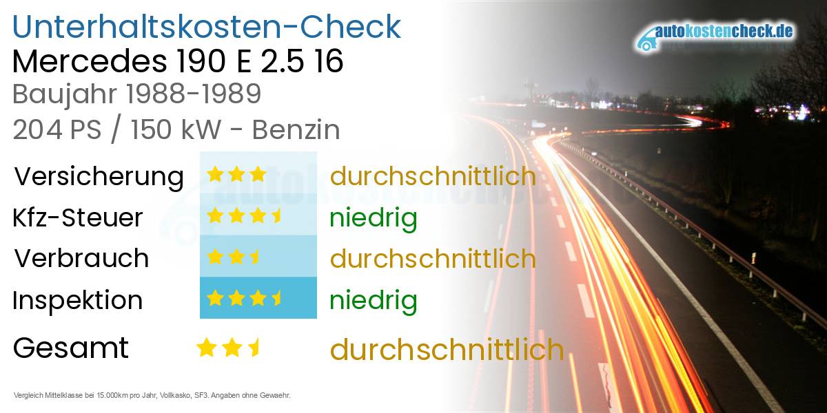Unterhaltskosten Mercedes 190 E 2.5 16 