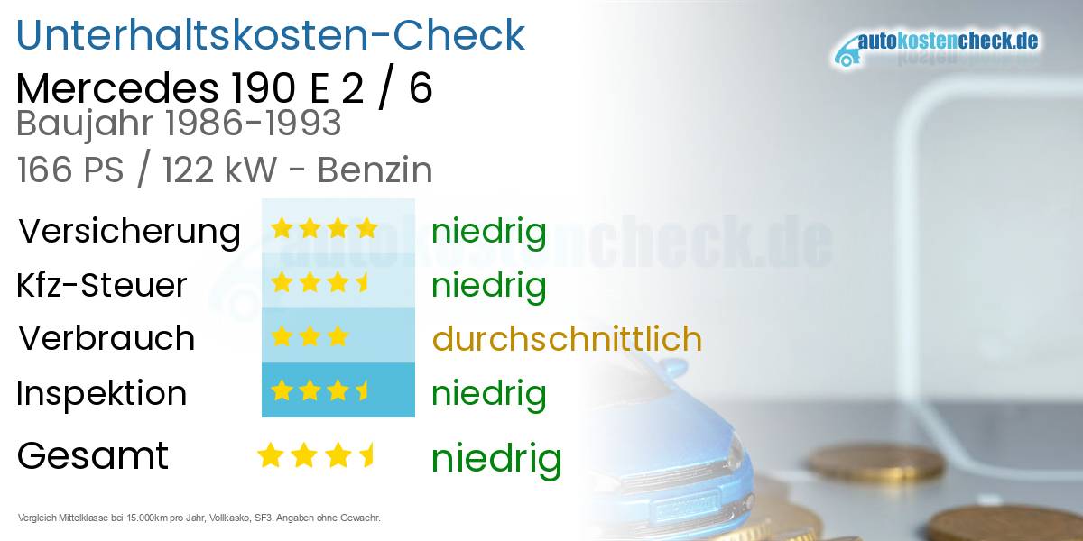 Unterhaltskosten Mercedes 190 E 2 / 6 