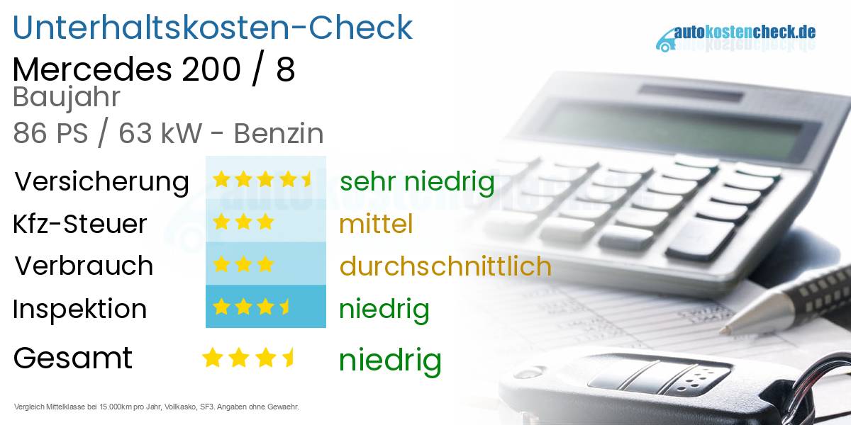 Unterhaltskosten Mercedes 200 / 8
