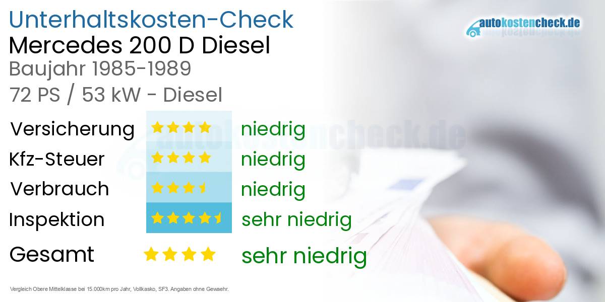 Unterhaltskosten Mercedes 200 D Diesel