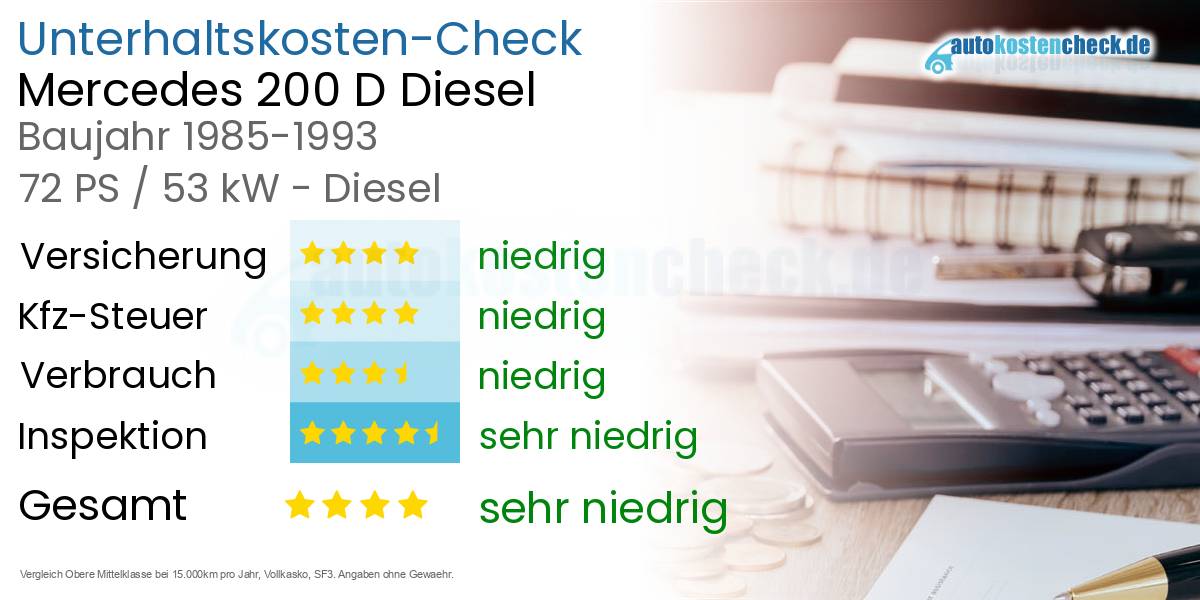 Unterhaltskosten Mercedes 200 D Diesel 