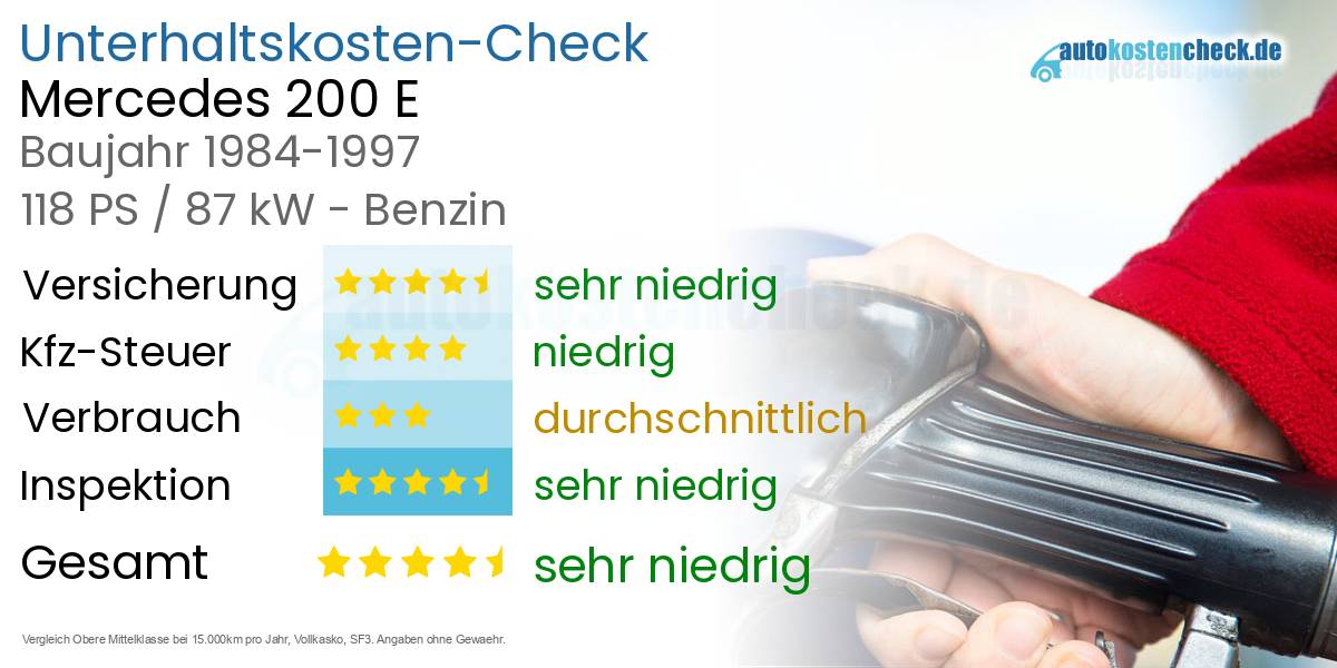 Unterhaltskosten Mercedes 200 E 