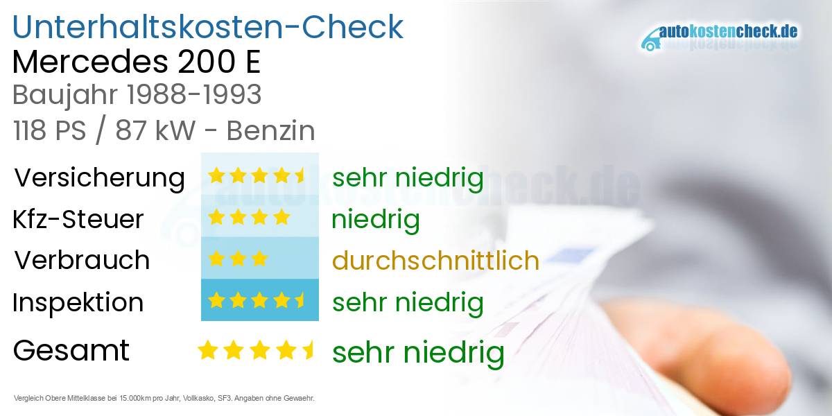 Unterhaltskosten Mercedes 200 E 