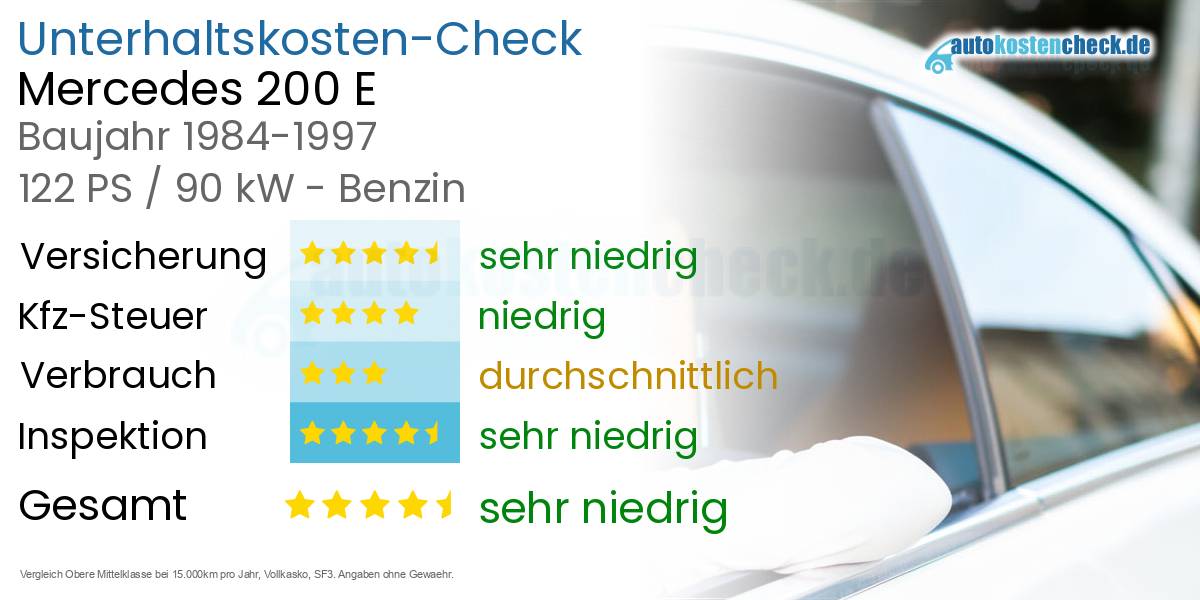 Unterhaltskosten Mercedes 200 E 