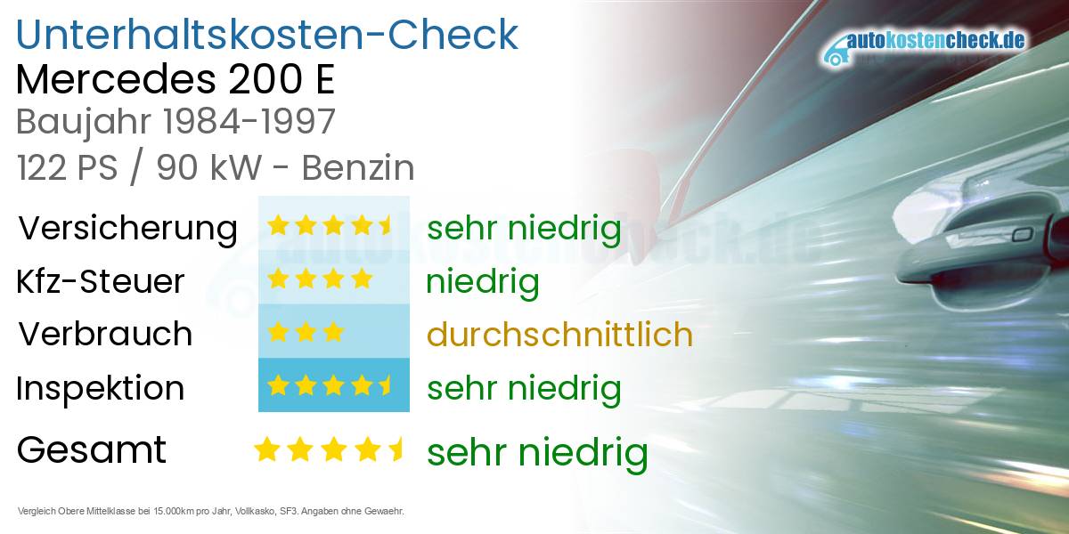 Unterhaltskosten Mercedes 200 E 