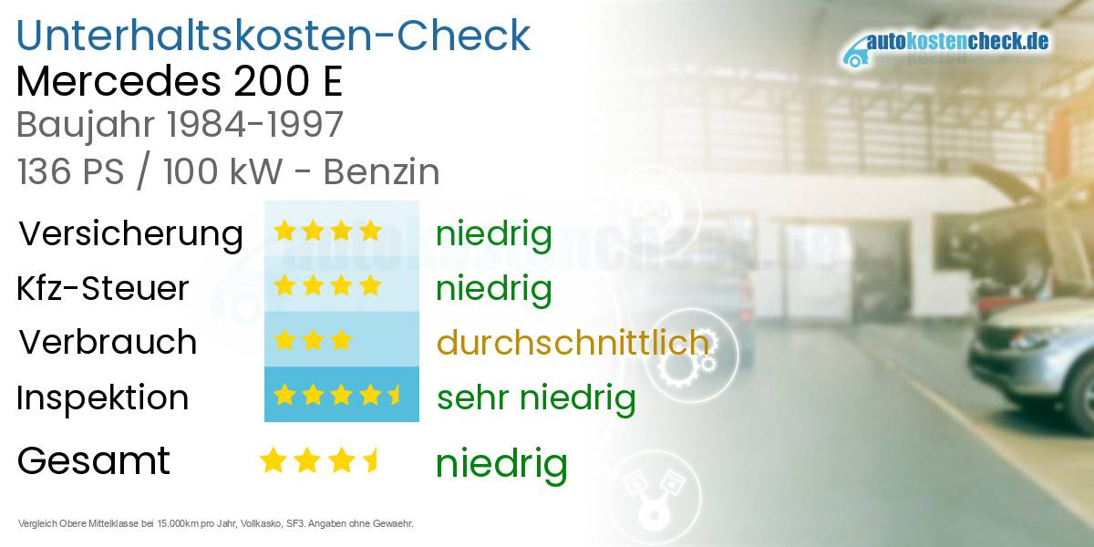 Unterhaltskosten Mercedes 200 E 