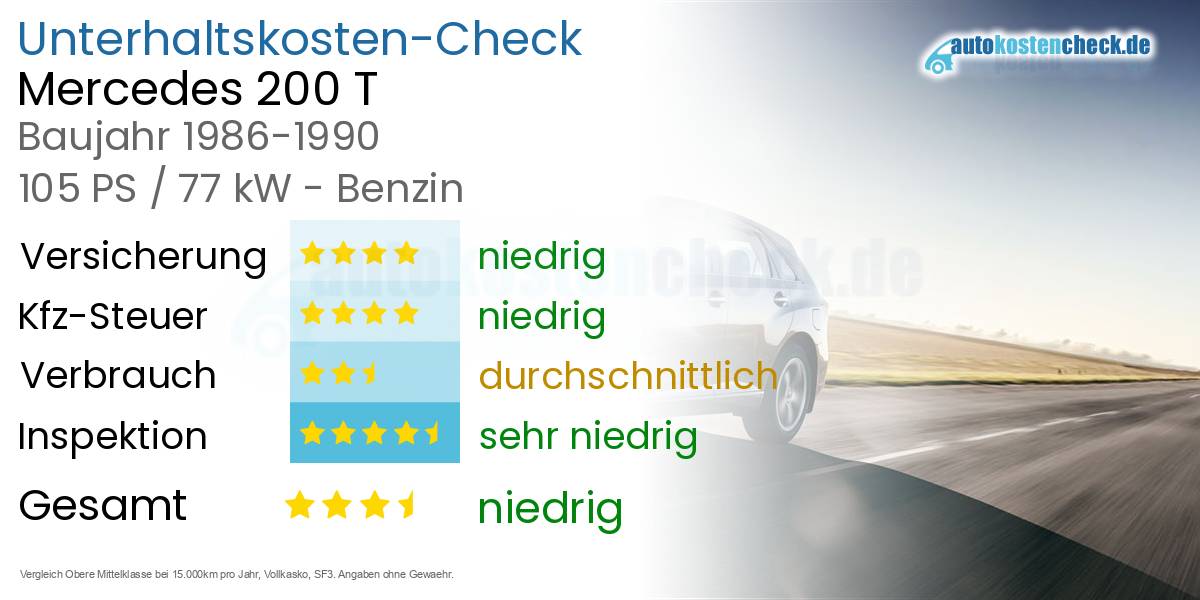 Unterhaltskosten Mercedes 200 T 