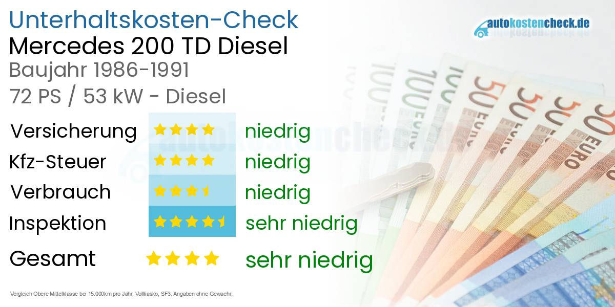Unterhaltskosten Mercedes 200 TD Diesel 