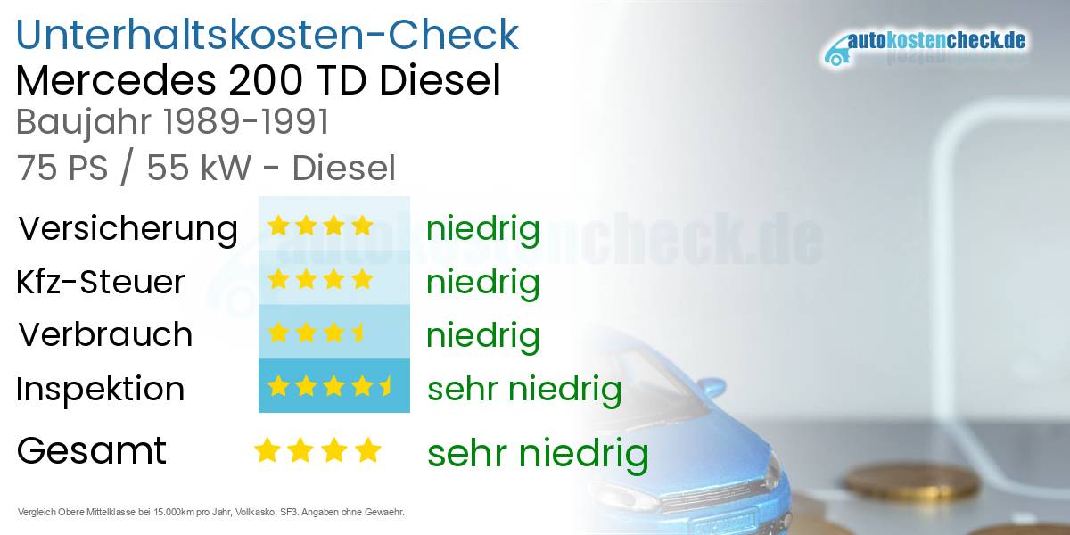 Unterhaltskosten Mercedes 200 TD Diesel