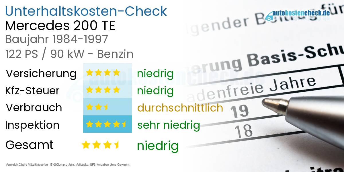Unterhaltskosten Mercedes 200 TE 