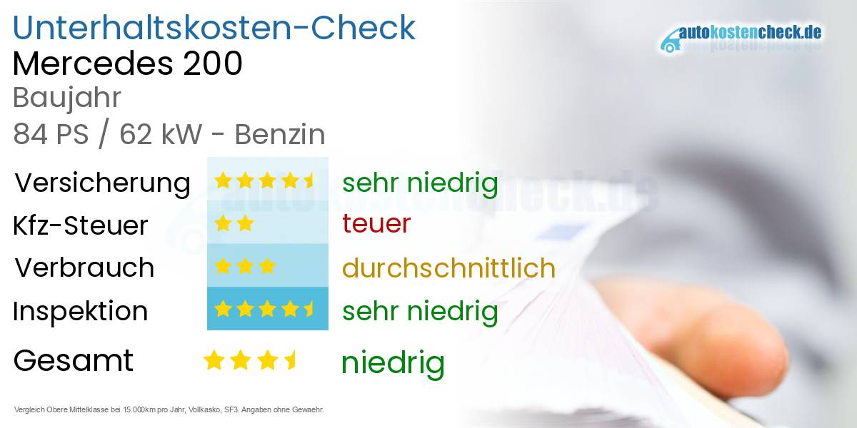 Unterhaltskosten Mercedes 200 