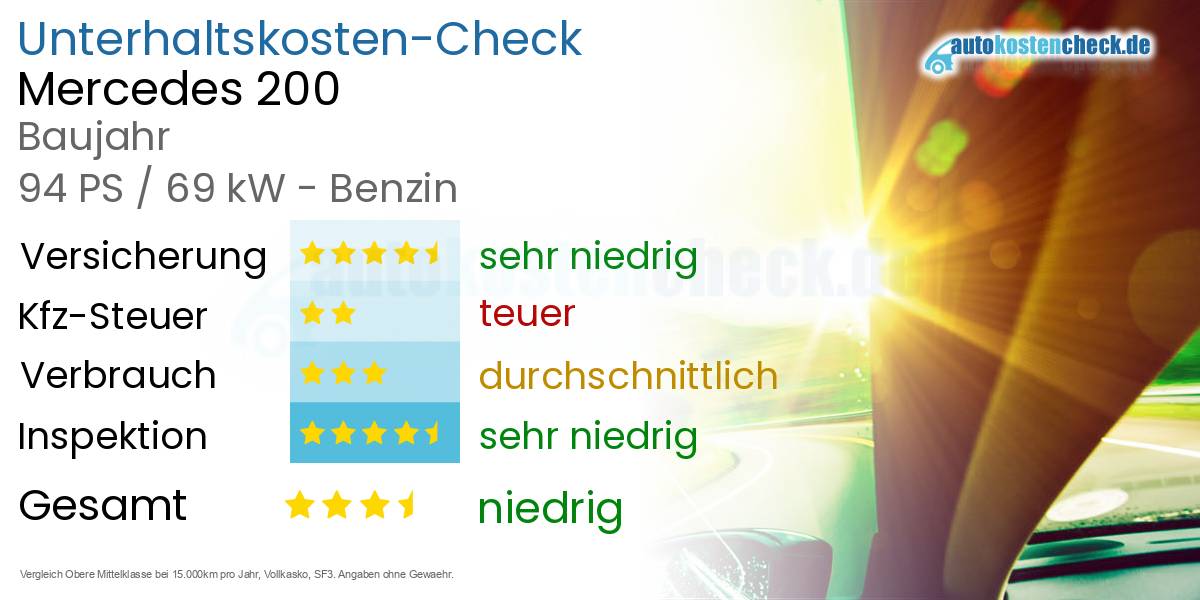 Unterhaltskosten Mercedes 200 
