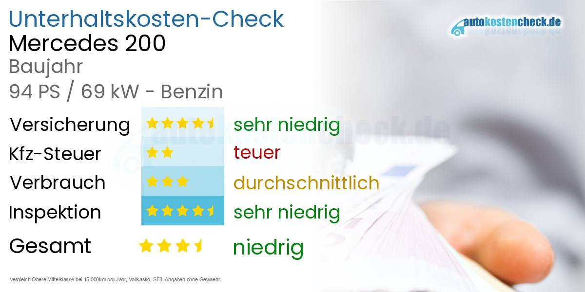 Unterhaltskosten Mercedes 200 