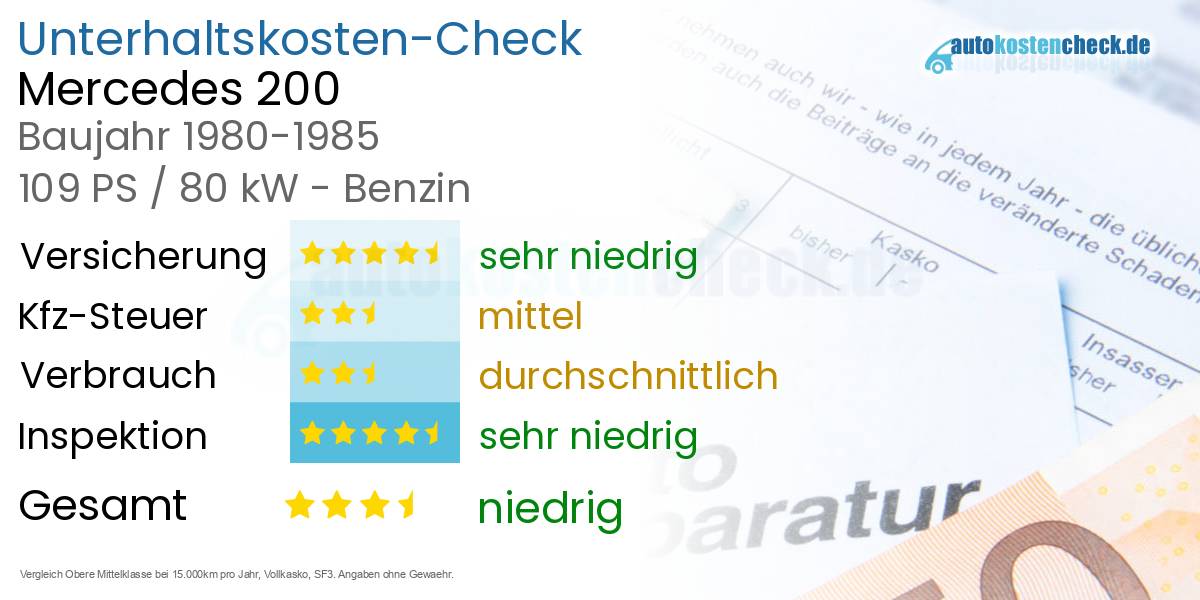 Unterhaltskosten Mercedes 200 