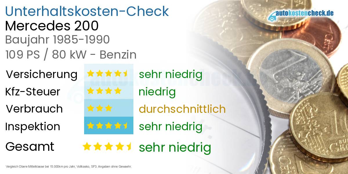 Unterhaltskosten Mercedes 200