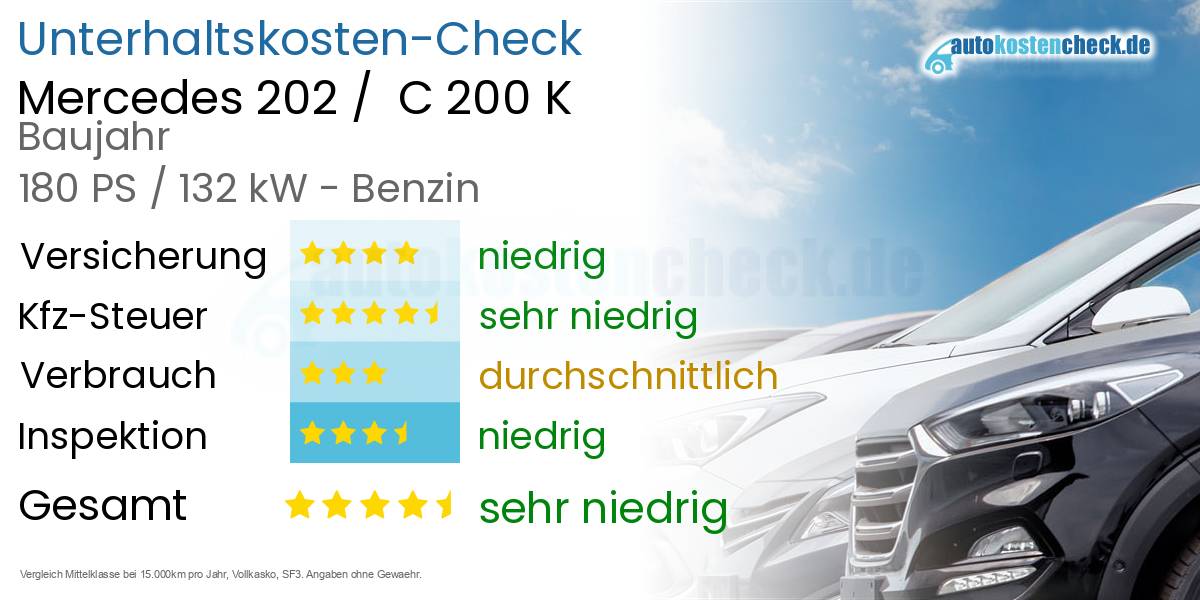 Unterhaltskosten Mercedes 202 /  C 200 K