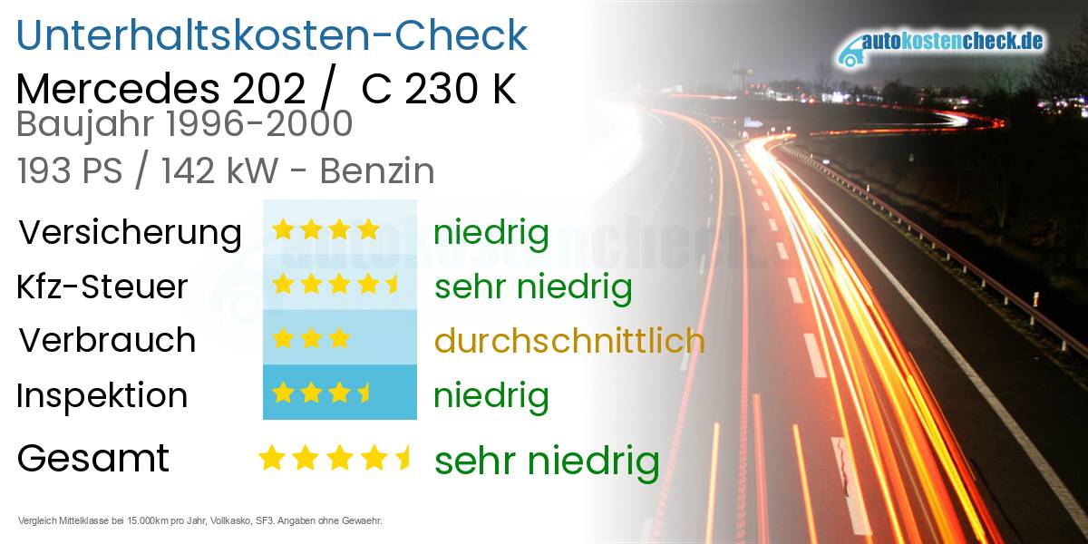 Unterhaltskosten Mercedes 202 /  C 230 K