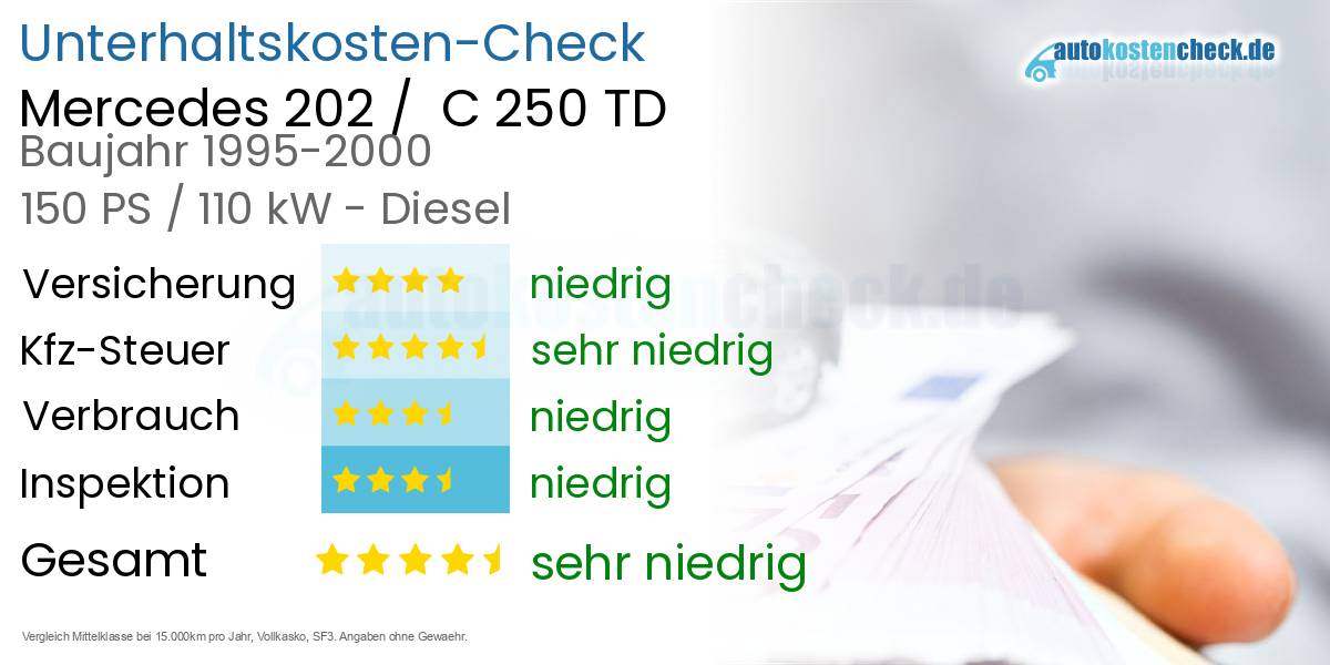 Unterhaltskosten Mercedes 202 /  C 250 TD 