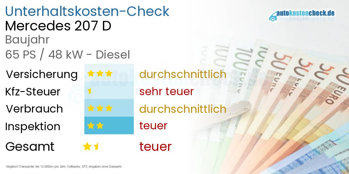 Unterhaltskosten Mercedes 207 D 