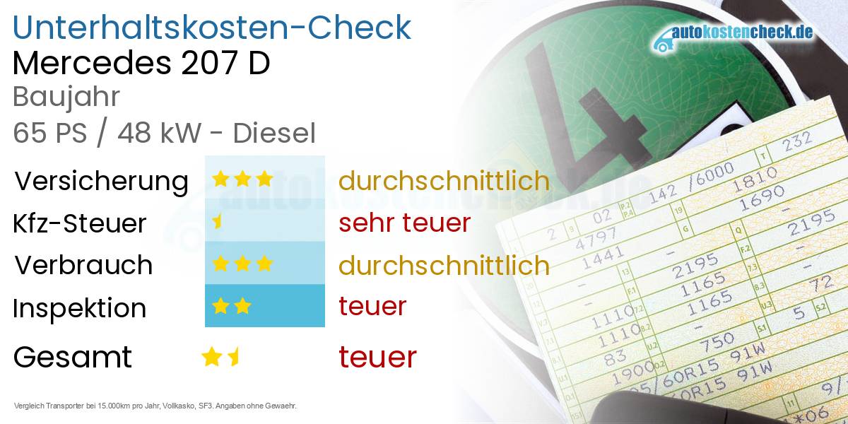 Unterhaltskosten Mercedes 207 D 