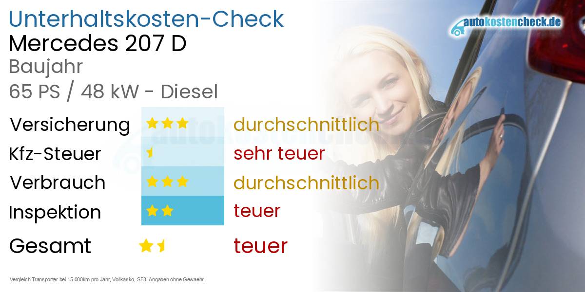 Unterhaltskosten Mercedes 207 D 