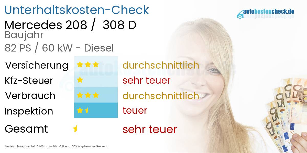 Unterhaltskosten Mercedes 208 / 308 D