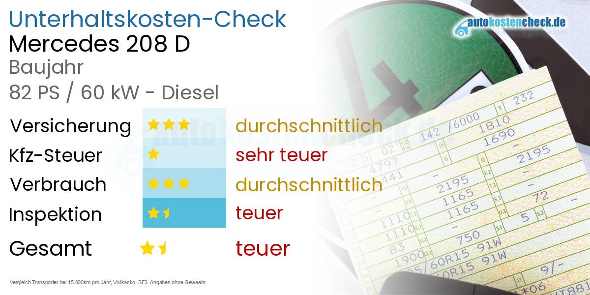 Unterhaltskosten Mercedes 208 D 