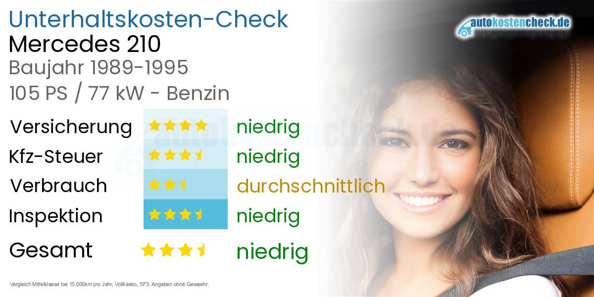 Unterhaltskosten Mercedes 210