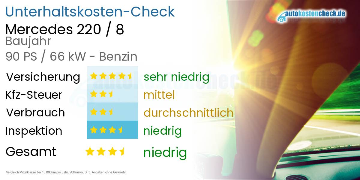 Unterhaltskosten Mercedes 220 / 8