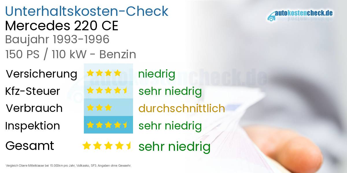 Unterhaltskosten Mercedes 220 CE 