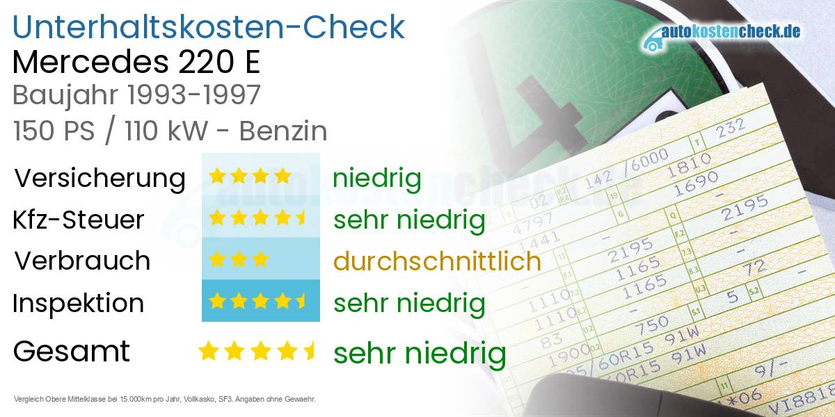 Unterhaltskosten Mercedes 220 E 