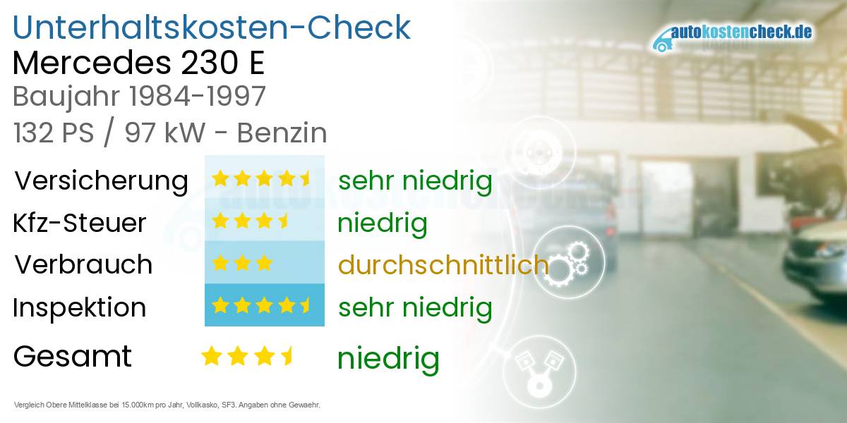 Unterhaltskosten Mercedes 230 E
