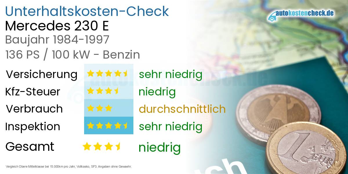Unterhaltskosten Mercedes 230 E 