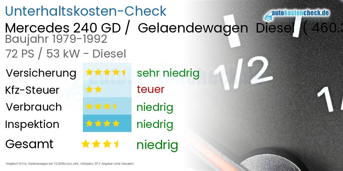 Unterhaltskosten Mercedes 240 GD /  Gelaendewagen  Diesel  (460.3)