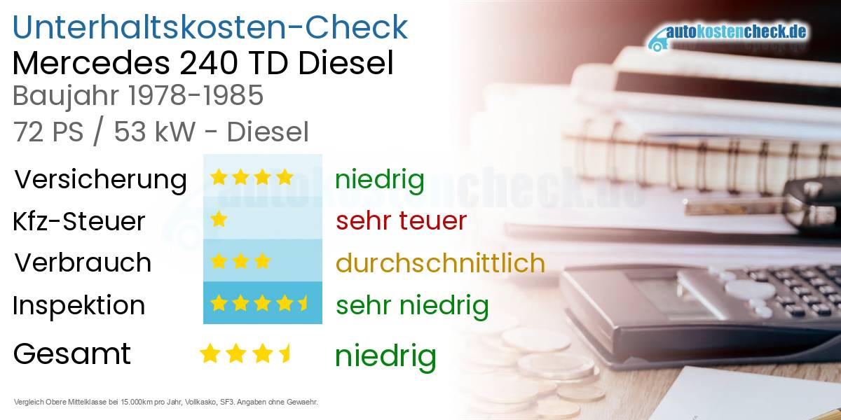 Unterhaltskosten Mercedes 240 TD Diesel
